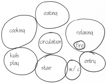 Pre-Design, and Schematic Design